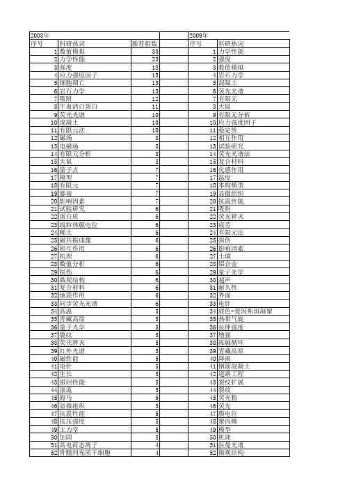 【国家自然科学基金】_作用强度_基金支持热词逐年推荐_【万方软件创新助手】_20140802