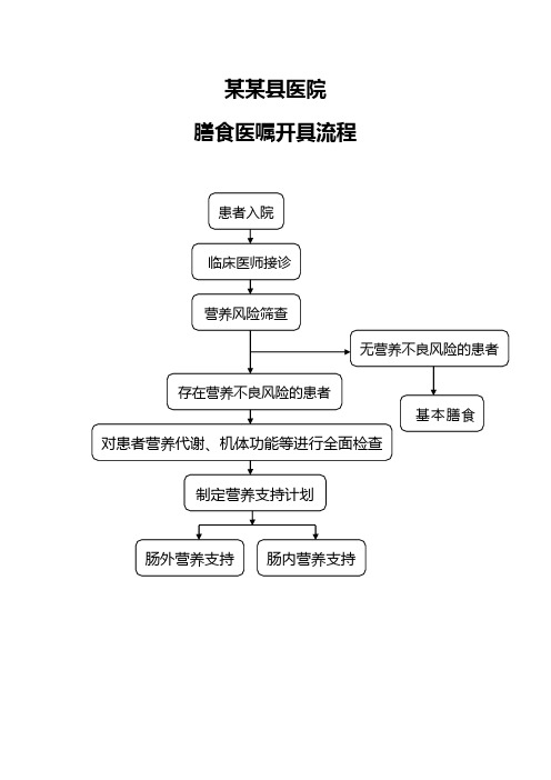 膳食医嘱手册