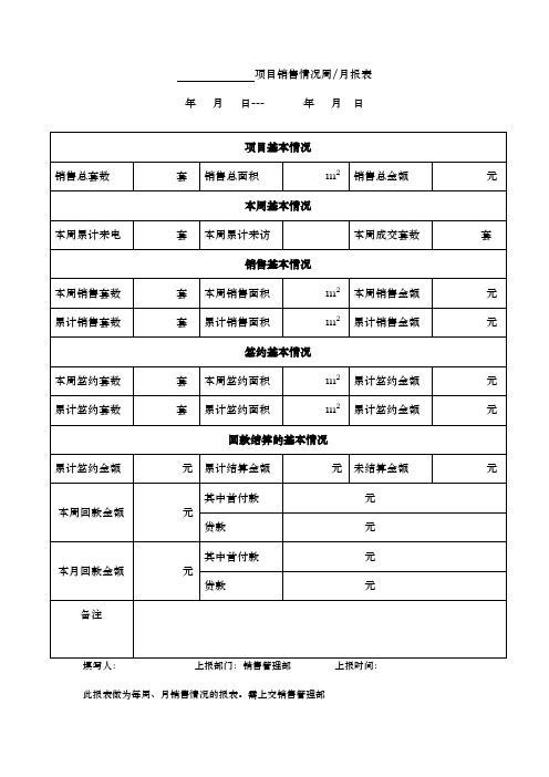 销售情况周报表