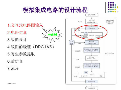 cadence运放仿真-35页PPT文档资料