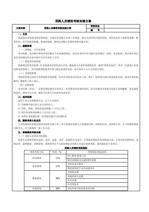 采购人员绩效考核实施方案-范本