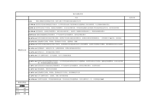 健身房每日巡检工作流程