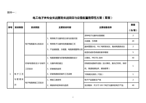 电工电子类专业实训基地实训项目与设备配置推荐性方案(草案)