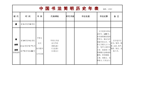 中 国 书 法 简 明 历 史 年 表   编辑：王端宝