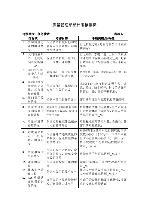 质量管理部部长考核指标