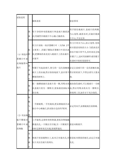 用显微镜观察洋葱表皮细胞实验步骤