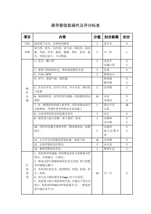 鼻导管吸氧操作