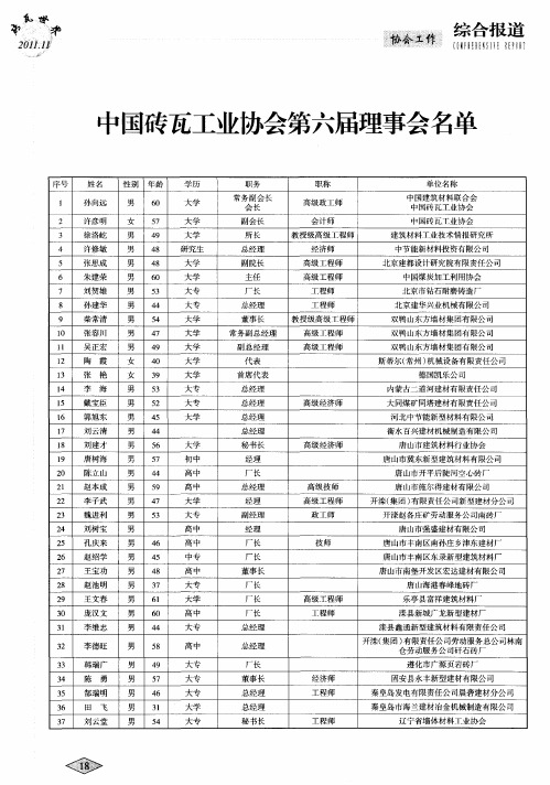 中国砖瓦工业协会第六届理事会名单