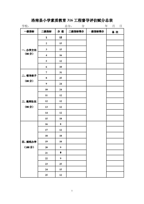 小学素质教育316工程评估赋分总表 Microsoft Word