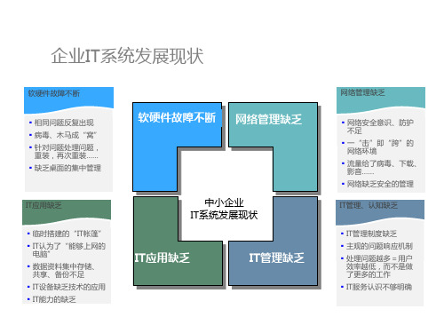 IT基础运维架构方案