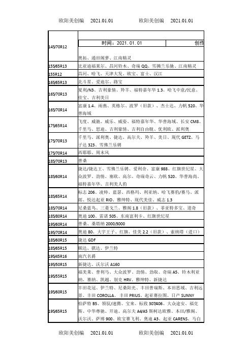 轮胎型号大全之欧阳美创编