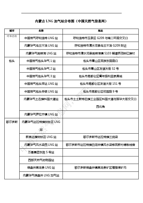 LNG加气站分布图