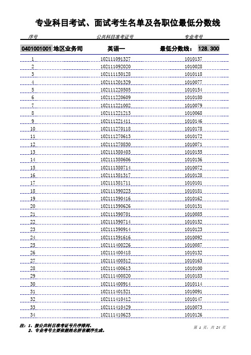 专业科目考试、面试考生名单及各职位最低分数线