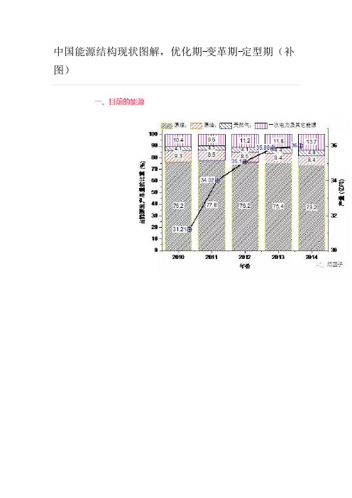 中国能源结构现状图解,优化期-变革期-定型期(补图)