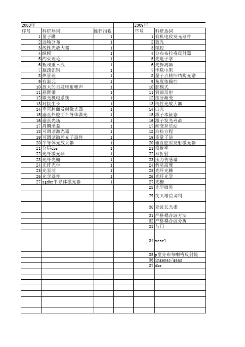 【国家自然科学基金】_dbr_基金支持热词逐年推荐_【万方软件创新助手】_20140803