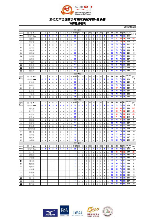 2012汇丰全国青少年高尔夫冠军赛总决赛决赛轮成绩表