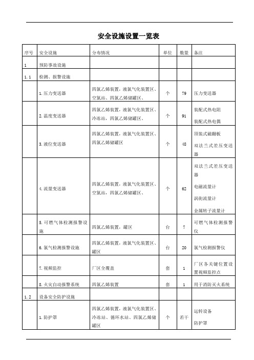 安全设施设置一览表