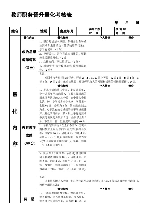 晋升教师职务量化考核表.【模板范本】