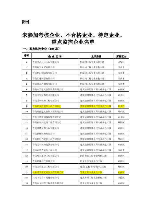 2012071801(青岛市施工资质年审结果)