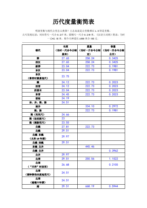 历代度量衡简表