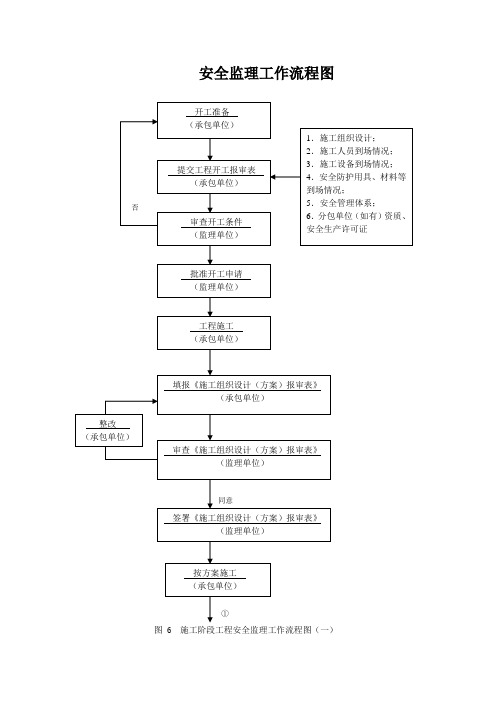 安全监理工作流程图