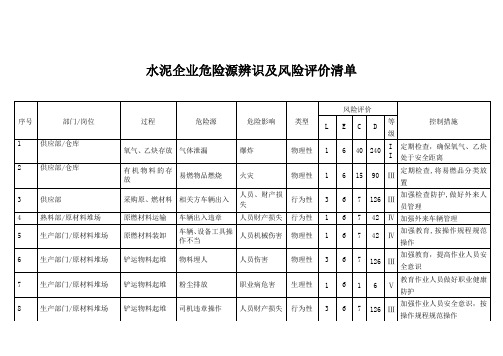 危险源识别及风险评价清单【范本模板】