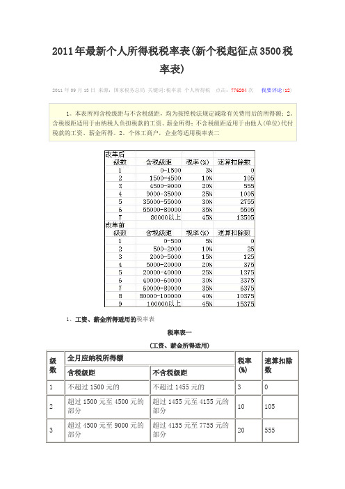 2011年最新个人所得税税率表