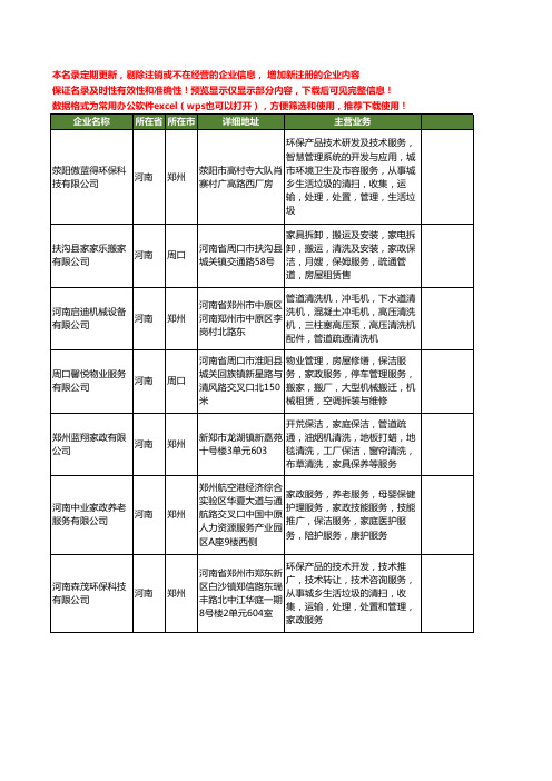 新版河南省清洗管道疏通工商企业公司商家名录名单联系方式大全49家