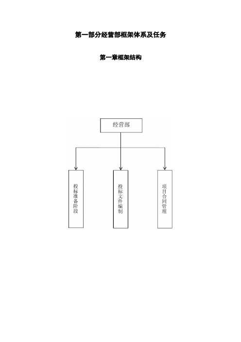 经营部职能及流程