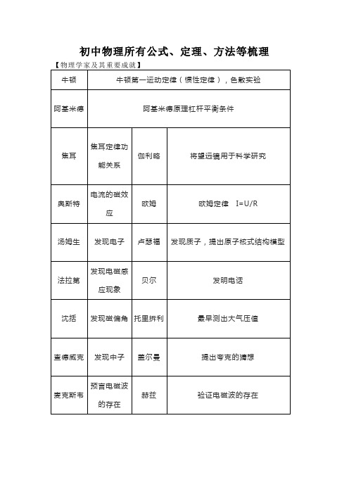 初中物理所有公式、定理、方法等梳理