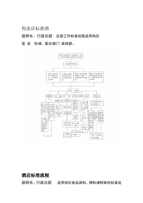 星级酒店餐饮部工作流程标准图