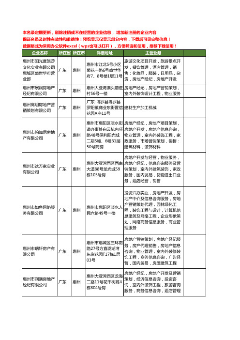 新版广东省惠州房地产营销工商企业公司商家名录名单联系方式大全384家