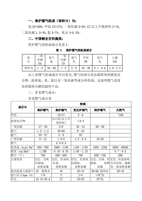 焦炉煤气组成