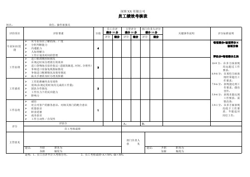 深圳某公司报关员绩效考核