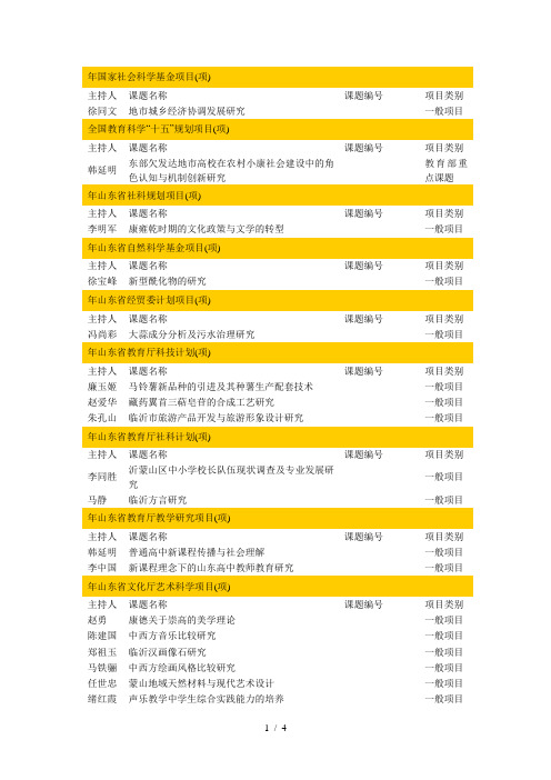 国家社会科学基金项目(1项)