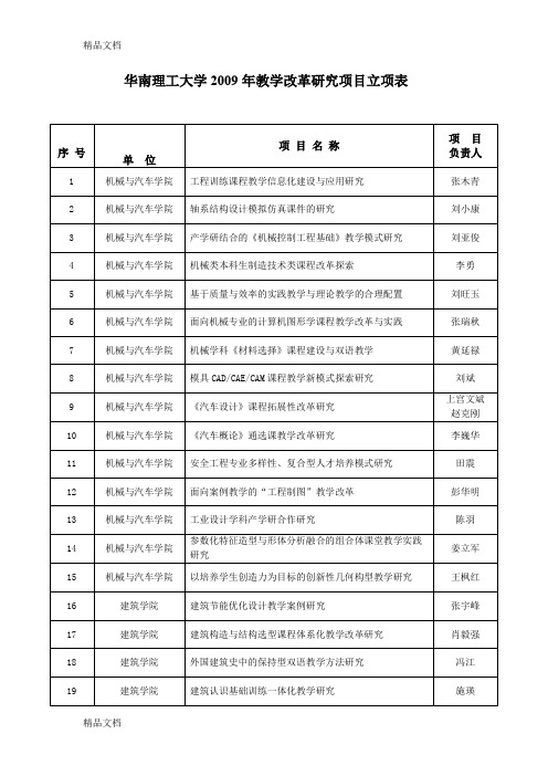 最新华南理工大学教学改革研究项目立项表