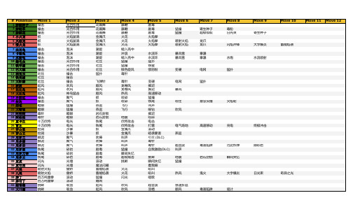 PMQUEST宠物可学习技能