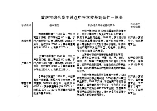 重庆市综合高中试点学校基础条件一览表