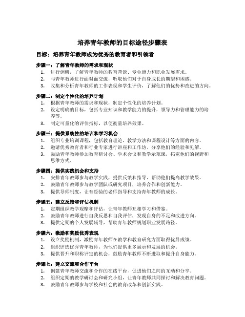 培养青年教师的目标途径步骤表