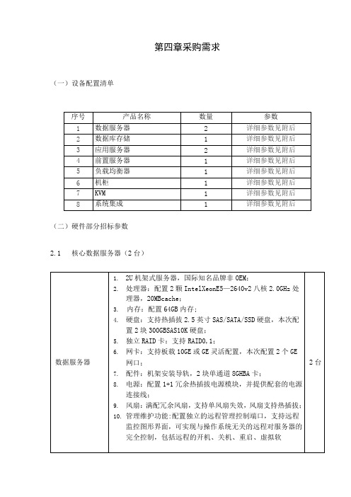 设备配置清单