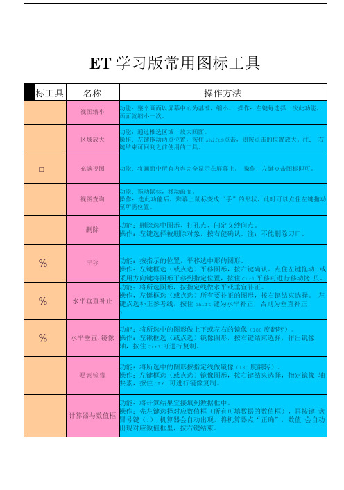 ET常用图标工具