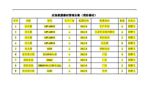 应急救援器材管理台账(消防设施需要根据实际情况完善)