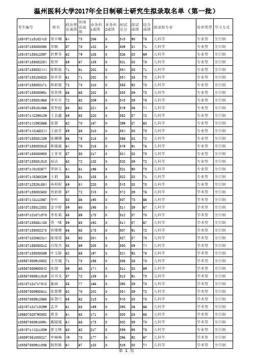 温州医科大学2017年全日制硕士研究生拟录取名单(第一批)