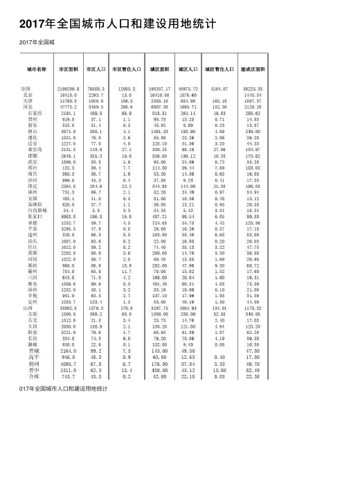 2017年全国城市人口和建设用地统计