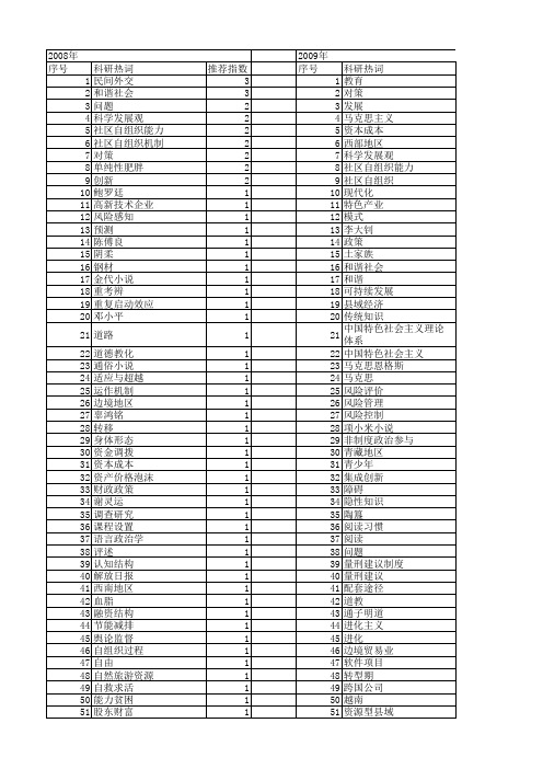 【国家社会科学基金】_贵和_基金支持热词逐年推荐_【万方软件创新助手】_20140804