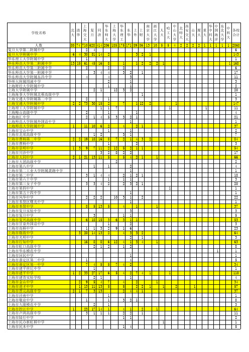 2013年上海预录取详细名单