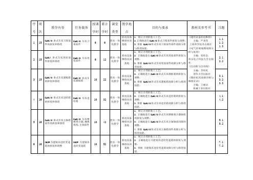 《机电设备故障诊断与维修》教学日历