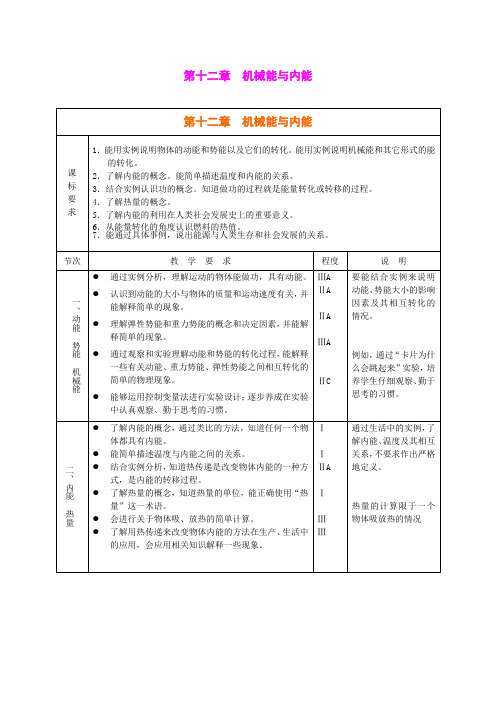 动能 势能 机械能(教案)2