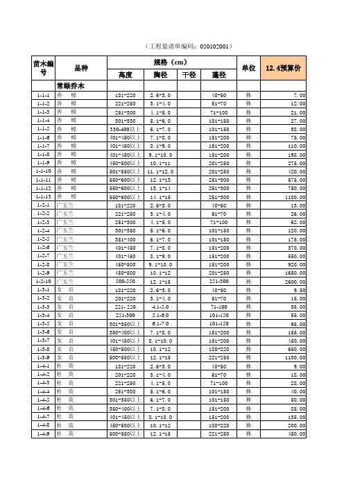 绿化苗木价格信息价(XLS页)