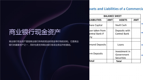 商业银行现金资产